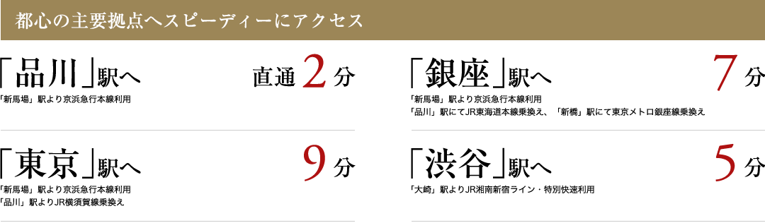 都心の主要拠点へスピーディーにアクセス