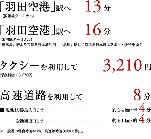 「羽田空港」駅へ 13分 - 「羽田空港」駅へ 16分 - タクシーを利用して 3,210円 - 高速道路を利用して