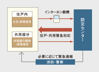 セキュリティシステム概念図